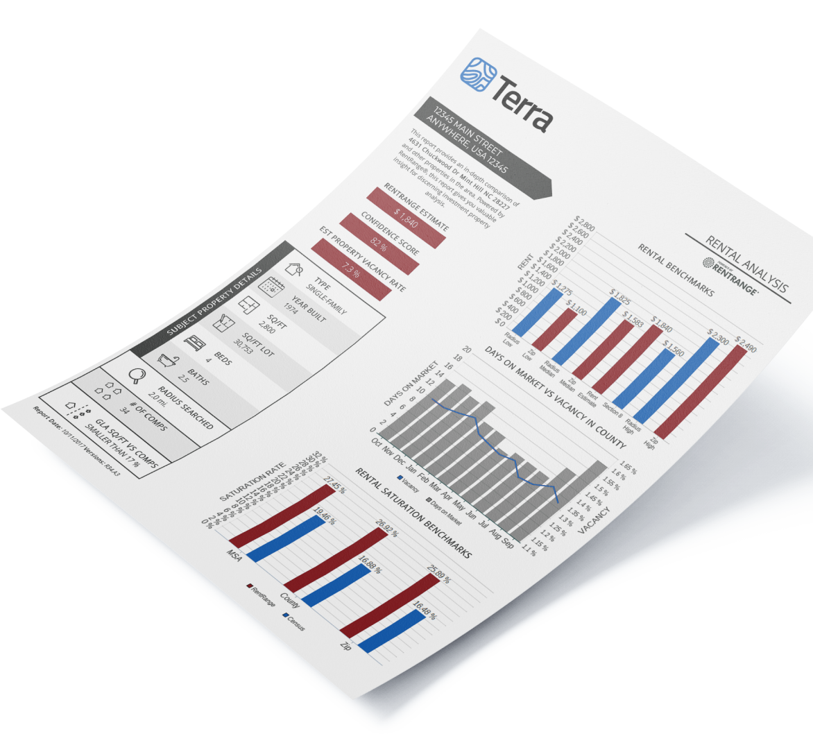 North San Diego County  property manager for military